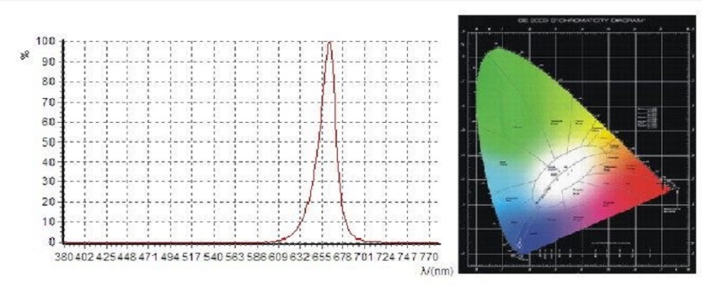 660nmLED光谱图.png