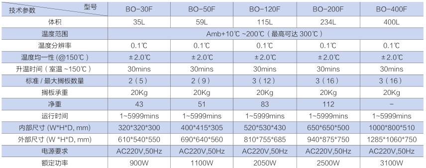 干燥箱鼓风干燥箱1.jpg