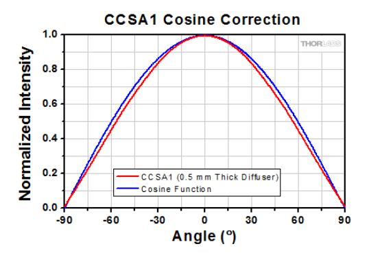 CCSA1 1.jpg