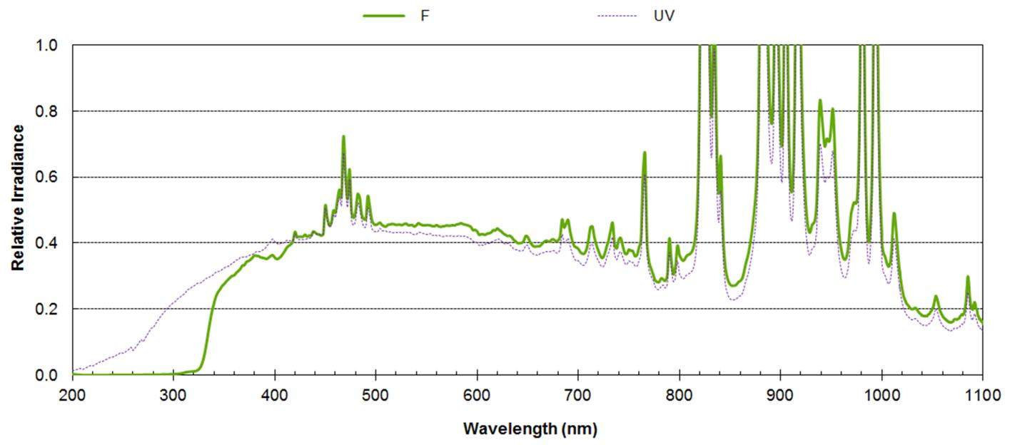 光催化氙灯光源光谱