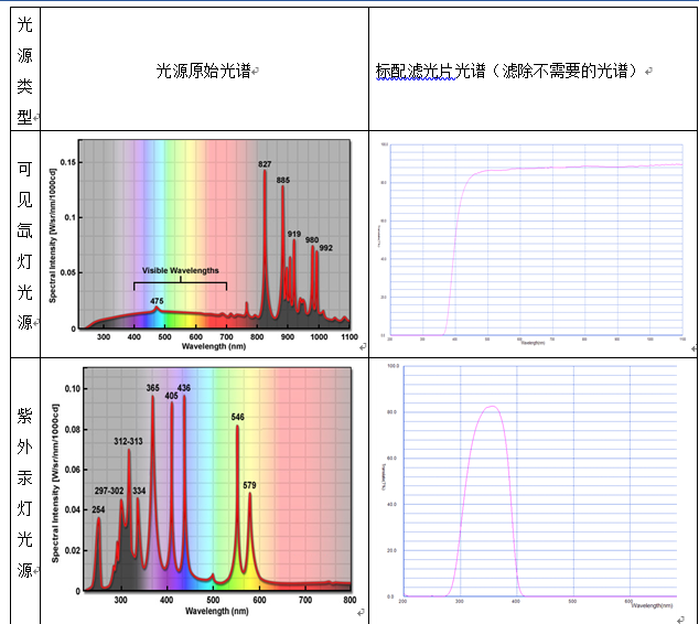 光源光谱.png