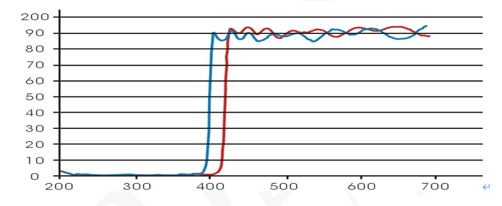 UVCUT400 UVCUT420紫外截止滤光片.png