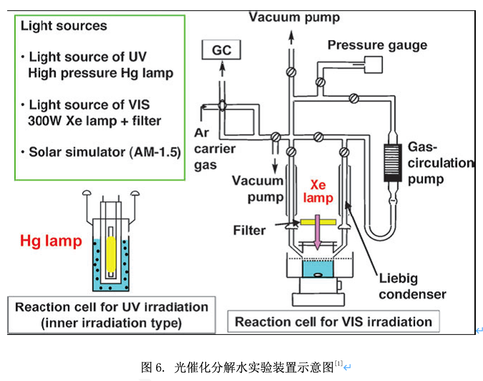 光催化分解水实验装置示意图.png