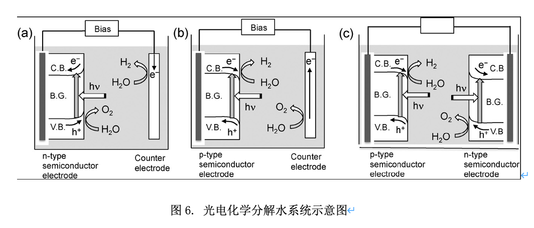 光电化学分解水系统示意图.png