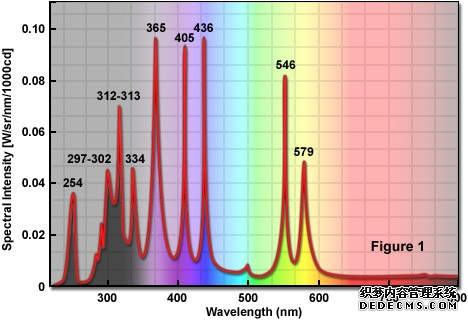 强紫外汞灯光源.png
