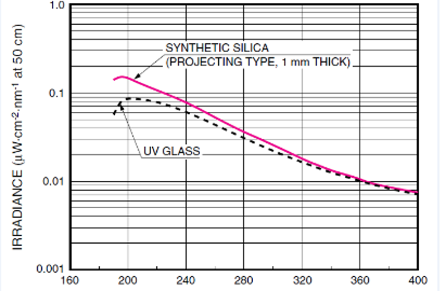  光谱曲线2（硅、紫外玻璃）.png