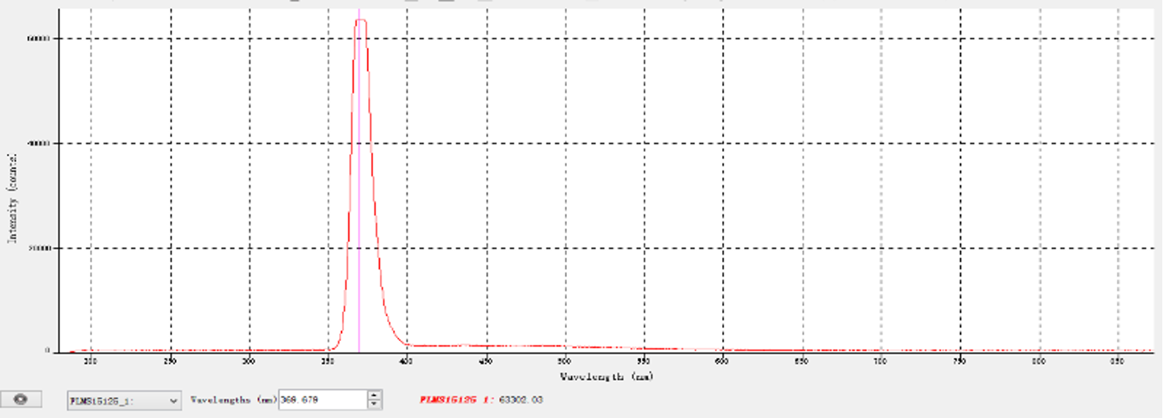 LED96-369  适用359-379nm.png