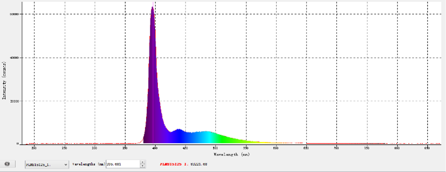 LED96-395  适用385-405nm.png