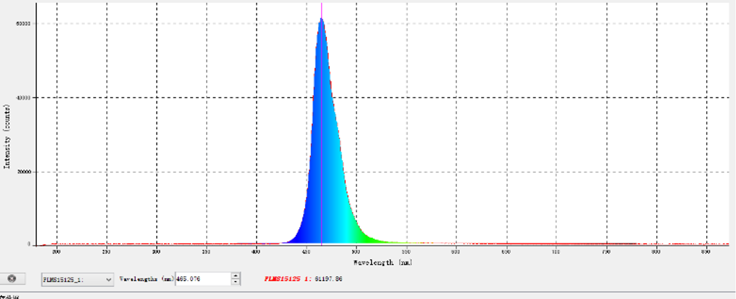 LED96-465适用455-475nm.png