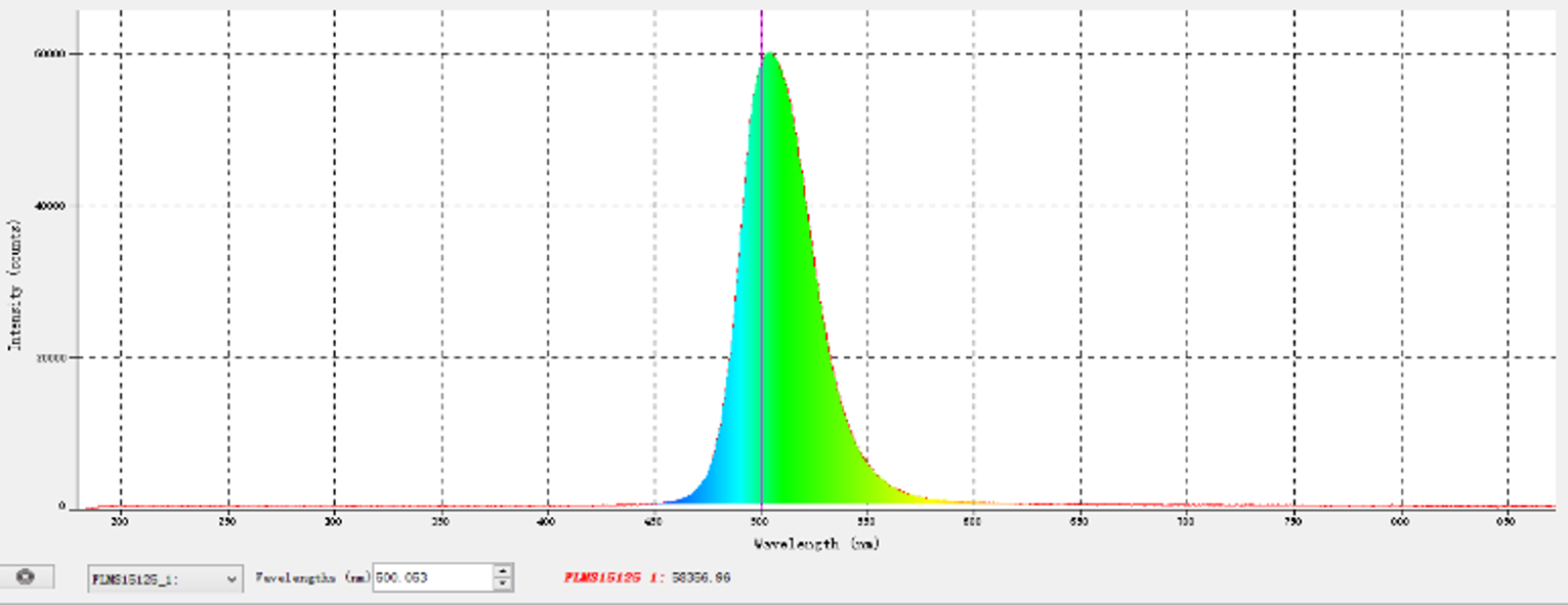 LED96-500适用490-510nm.png