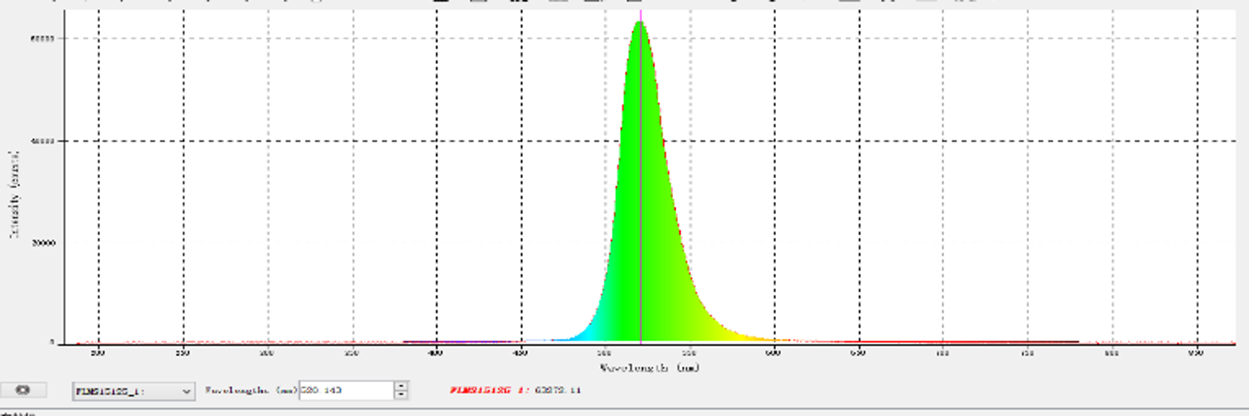 LED96-520适用510-530nm.png