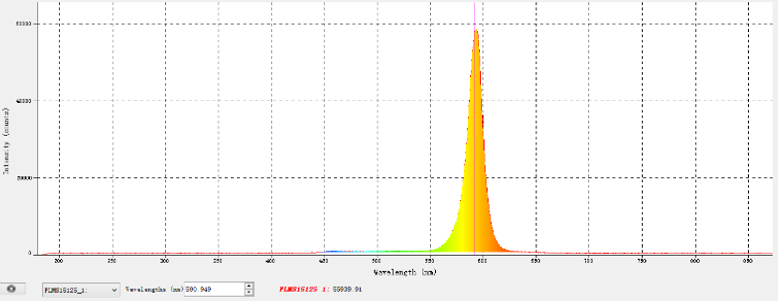 LED96-590 适用580-600nm.png