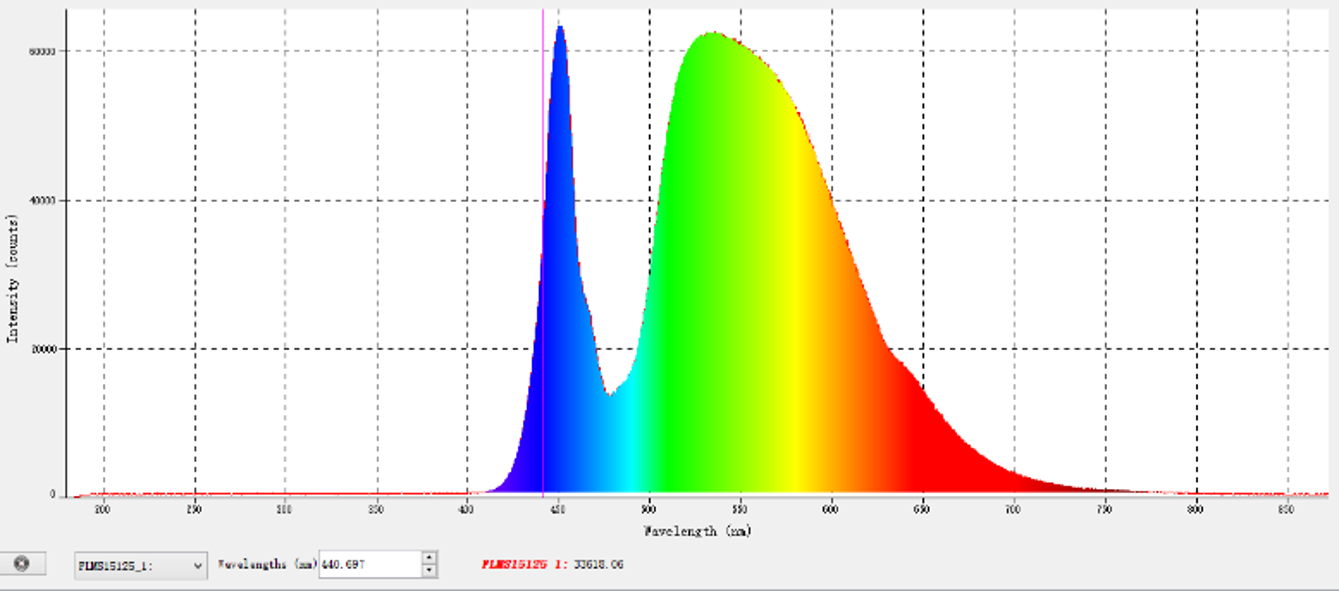 LED96-W 适用440nm-700nm.png