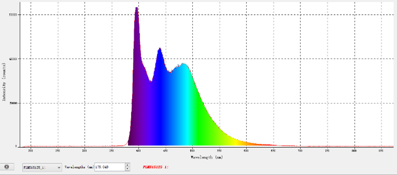 LED96-VIS 适用390-550nm.png