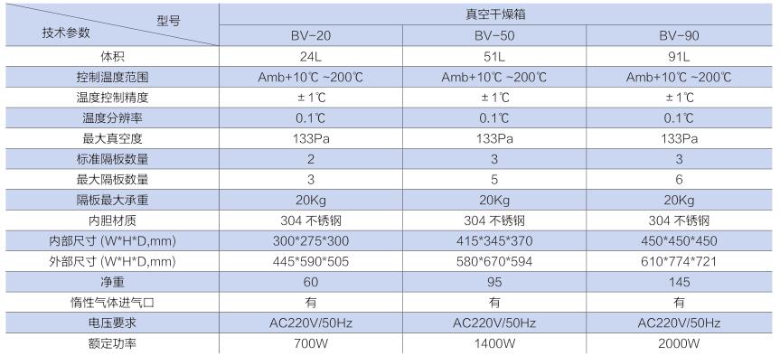 BO系列高端真空干燥箱技术参数.jpg