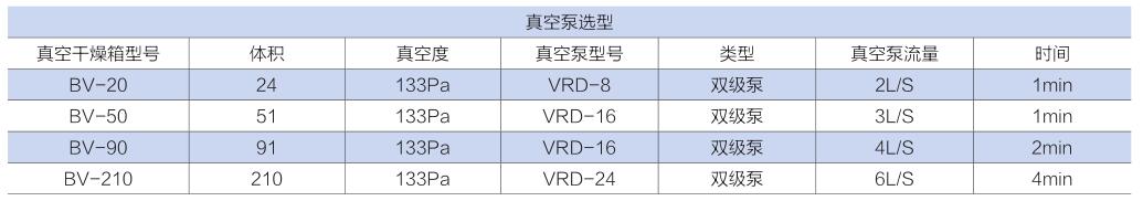 BO系列高端真空干燥箱洁净可靠.jpg