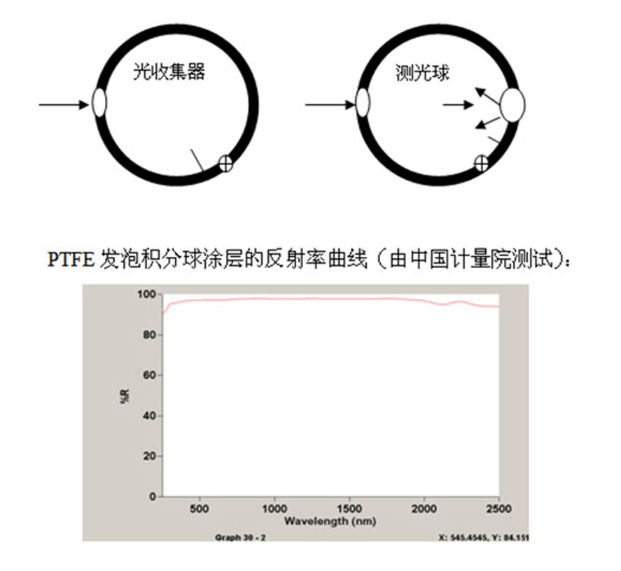 发泡积分球.png