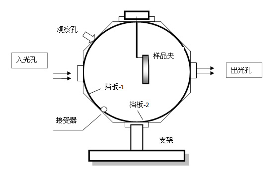 测光积分球.png