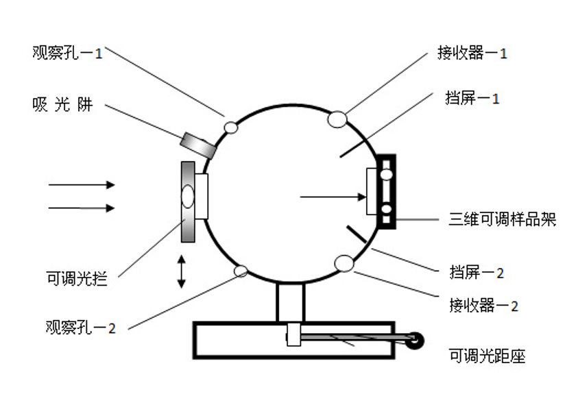 高精密积分球.png