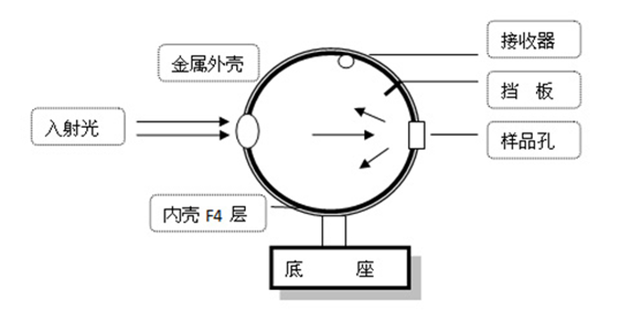 通用测光积分球.png