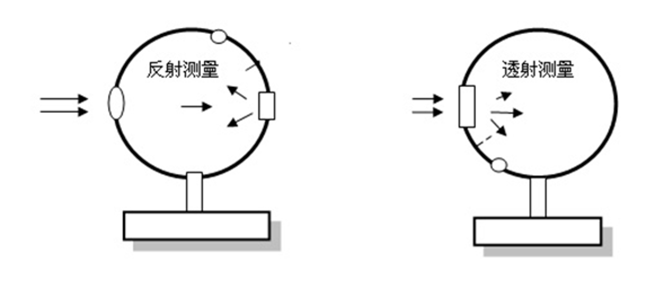 测试用积分球.png